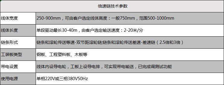 倍速鏈技術參數