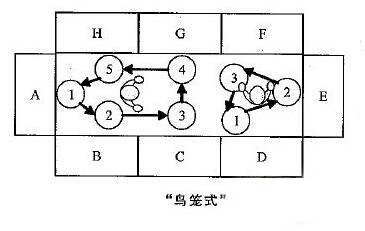 鳥籠型布局