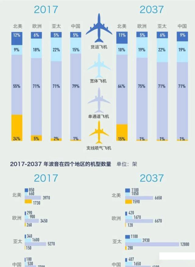 飛機(jī)訂單量