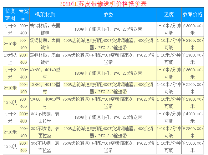 2020江蘇皮帶輸送機(jī)價(jià)格報(bào)價(jià)表