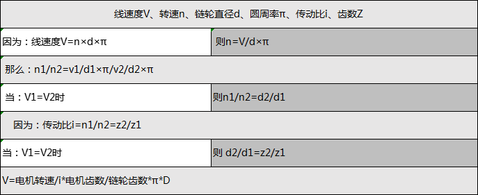 滾筒線速度計算公式