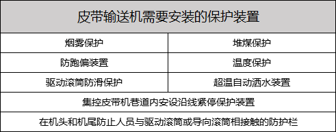 皮帶輸送機需要安裝的保護裝置