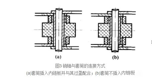 銷(xiāo)軸與插銷(xiāo)的連接方式