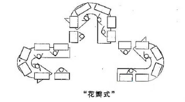 花瓣式布局